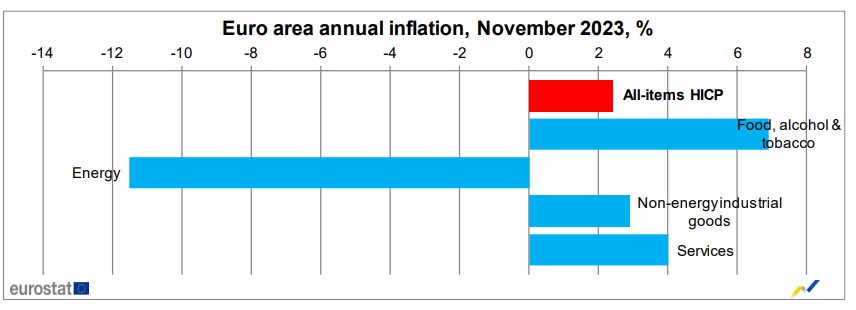 inflación eurozona