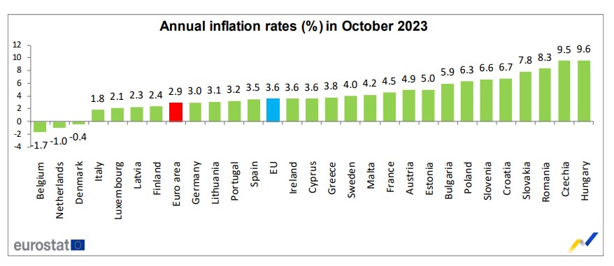 inflación eurozona