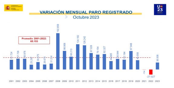 paro octubre