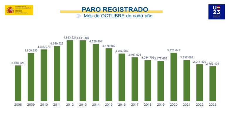 paro octubre 2