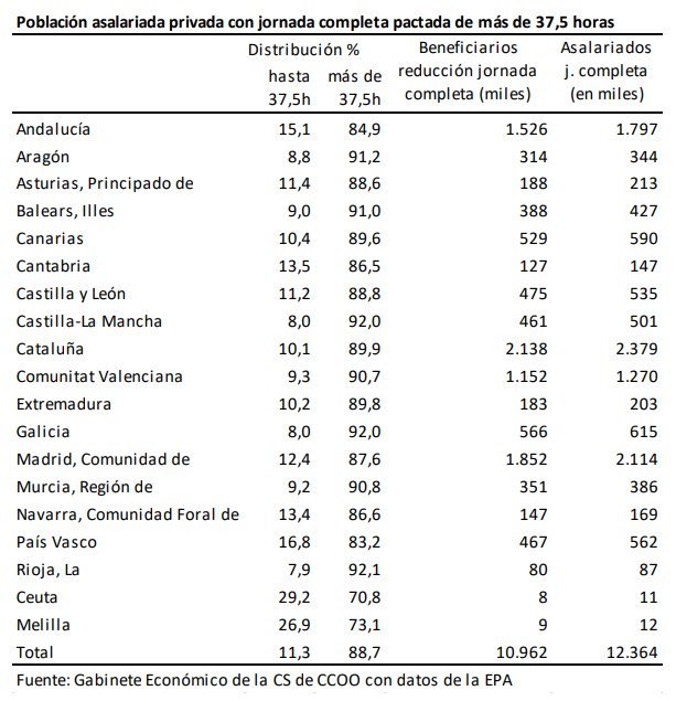 tabla ccaa jornada laboral