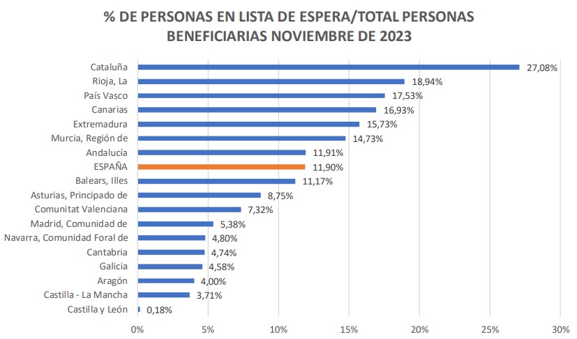 dependencia 1