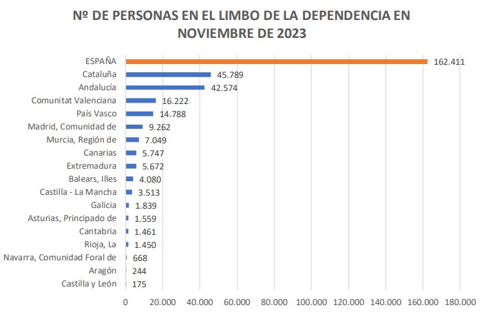 dependencia 2