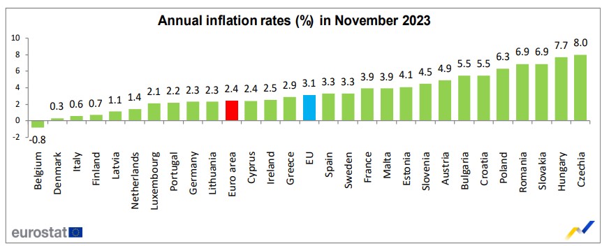 inflación eurozona