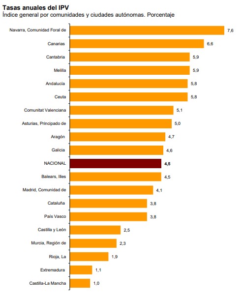 precios vivienda ccaa