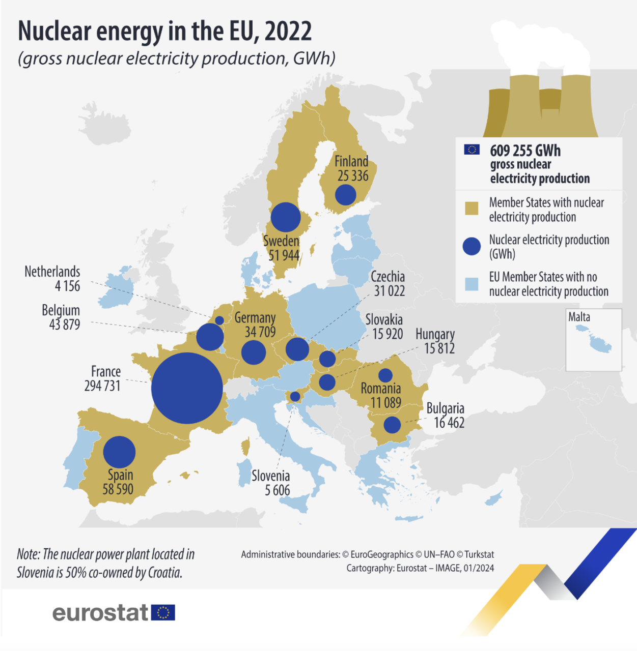 Mapa nuclear Europa 2022