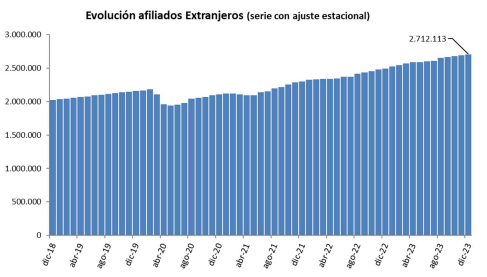 afiliados extranjeros