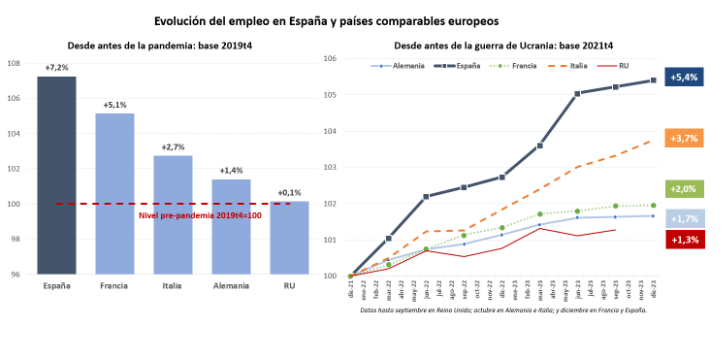 empleo Espana ue empleo Espana ue