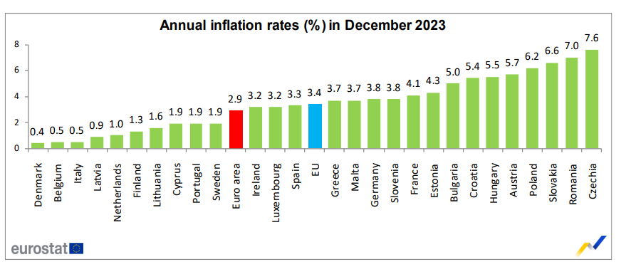 inflación eurozona