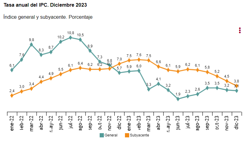 ipc diciembre