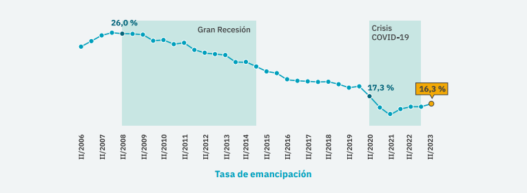 tasa emancipación tasa emancipación