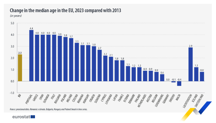 28 febrero ranking gráfico