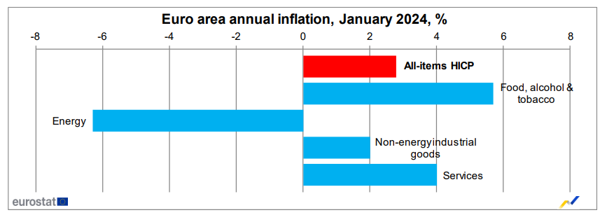 inflacióm eurozona