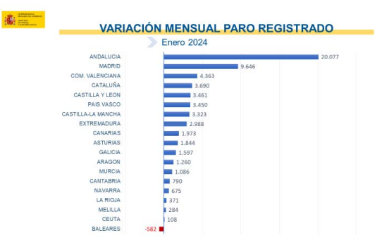 paro por CCAA enero