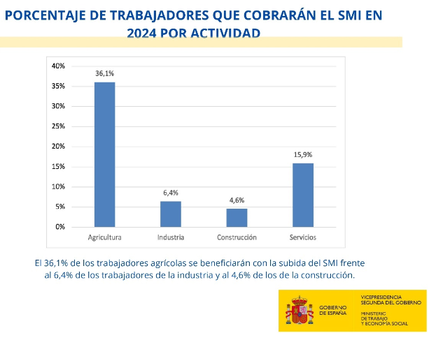 subida smi ranking