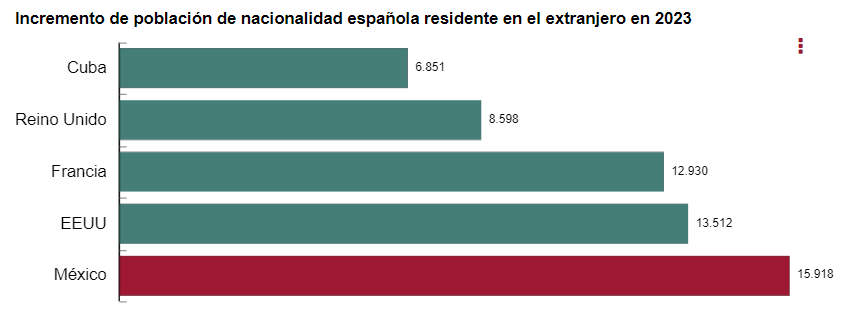 20 marzo ranking gráfico