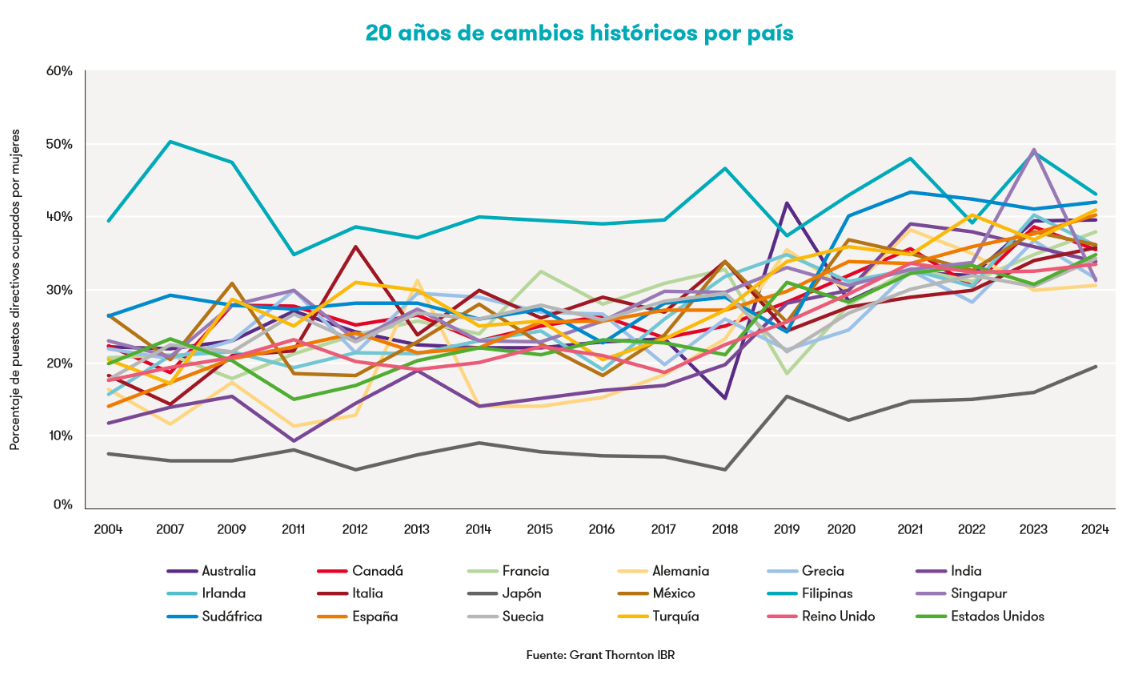 8 marzo gráfico ranking 2