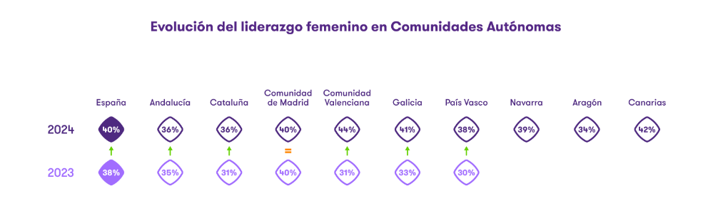 8 marzo gráfico ranking 3