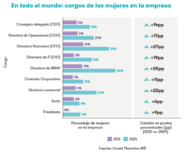 8 marzo gráfico ranking