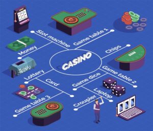 casino post1