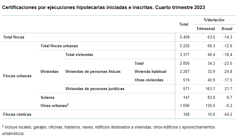 ejecuciones hipotecarias ejecuciones hipotecarias