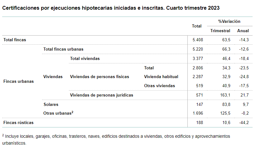 ejecuciones hipotecarias