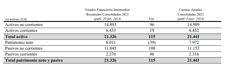 grifols cuentas