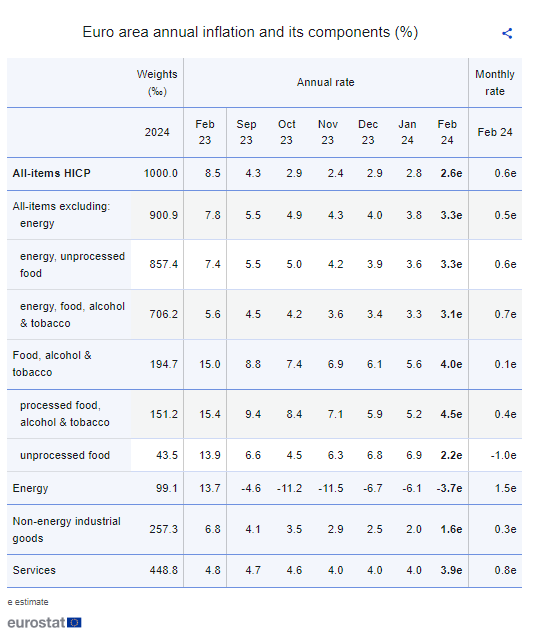 inflación eurostat