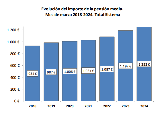 pensiones pensiones