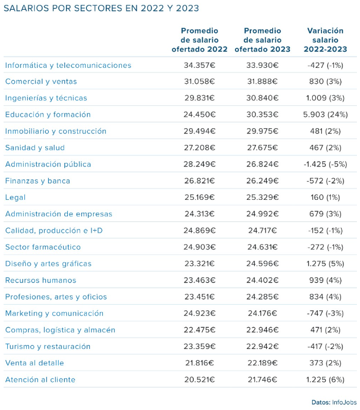 8 abril ranking gráfico