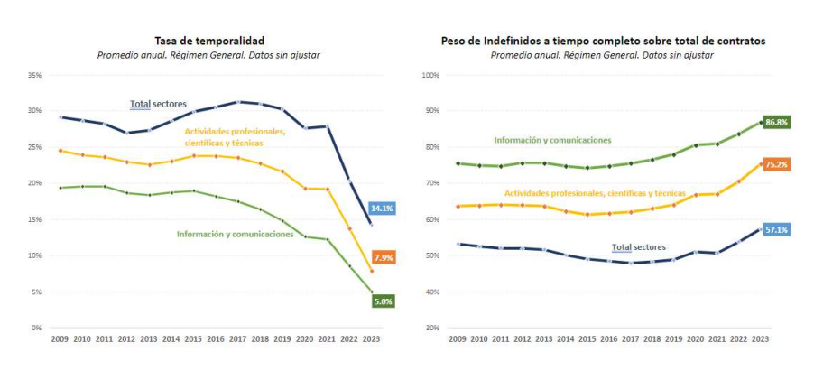 Ministerio de Inclusión, Seguridad Social y Migraciones