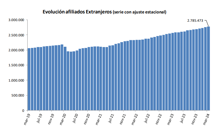 afiliados extranjeros afiliados extranjeros