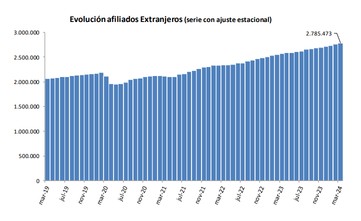 afiliados extranjeros