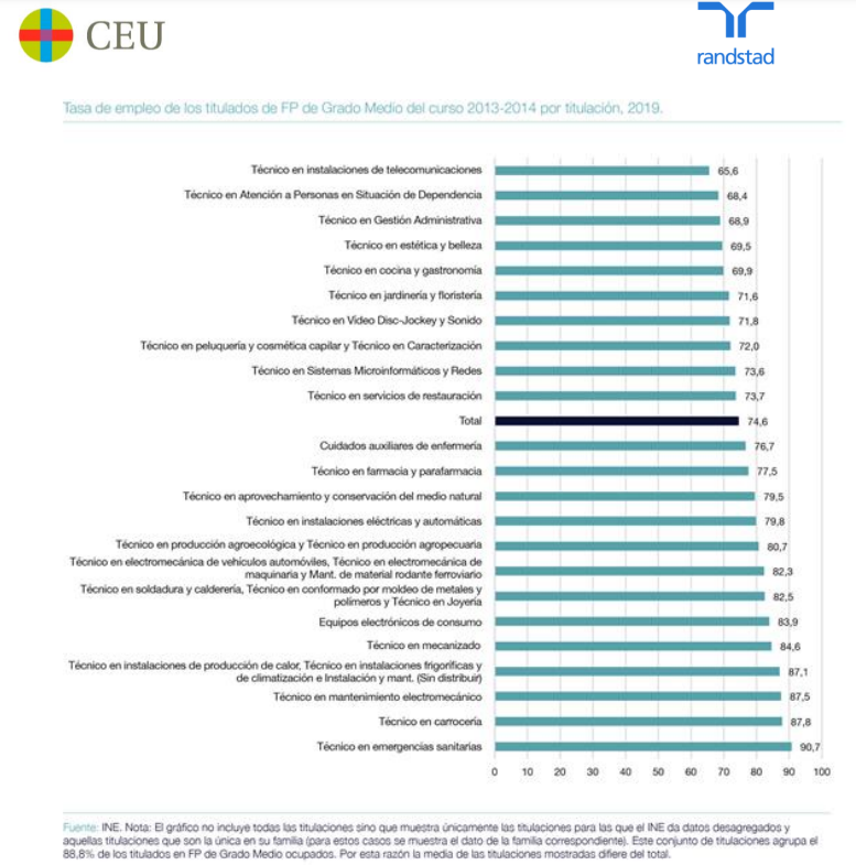 empleos fp