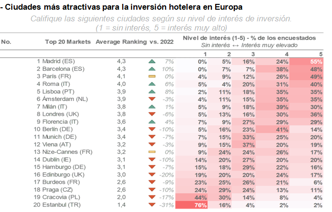 inversion hotelera