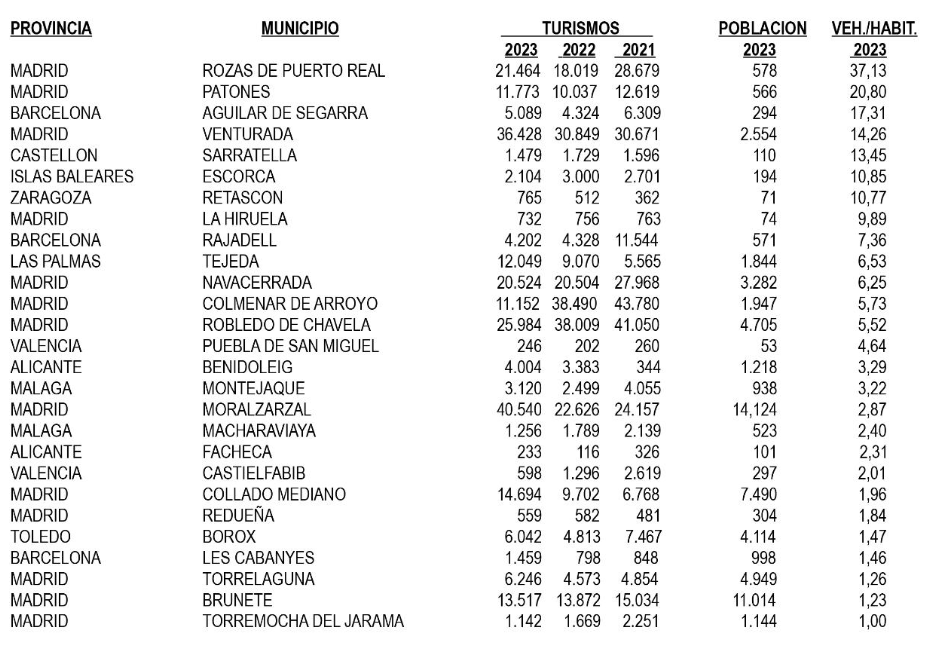 paraísos fiscales del automóvil paraísos fiscales del automóvil
