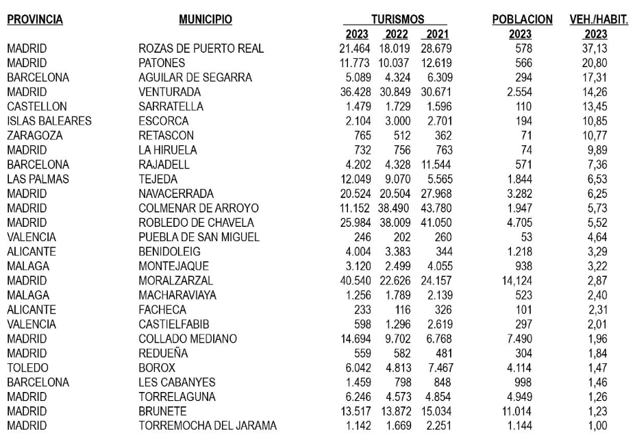 paraísos fiscales del automóvil