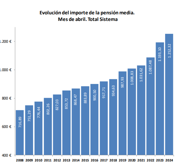 pensiones pensiones
