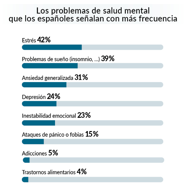 salud mental ocu salud mental ocu