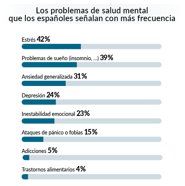 salud mental ocu