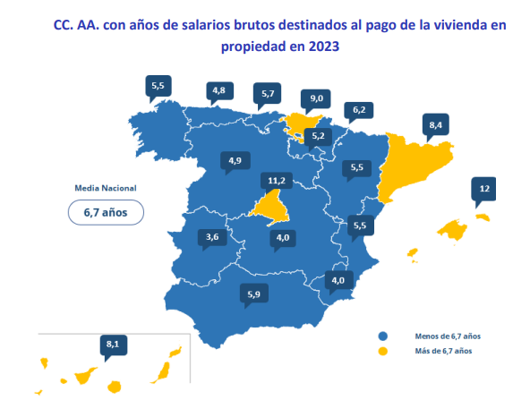 vivienda vivienda