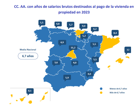 vivienda