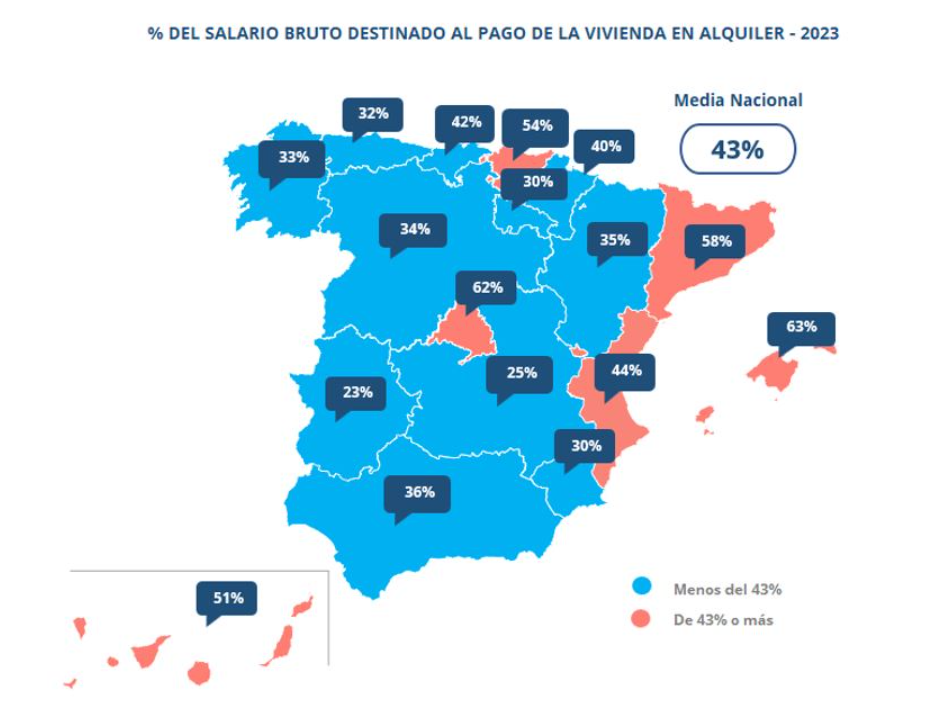 alquiler fotocasa