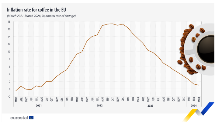 café eurostat 1