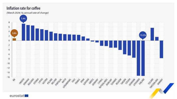café eurostat 2