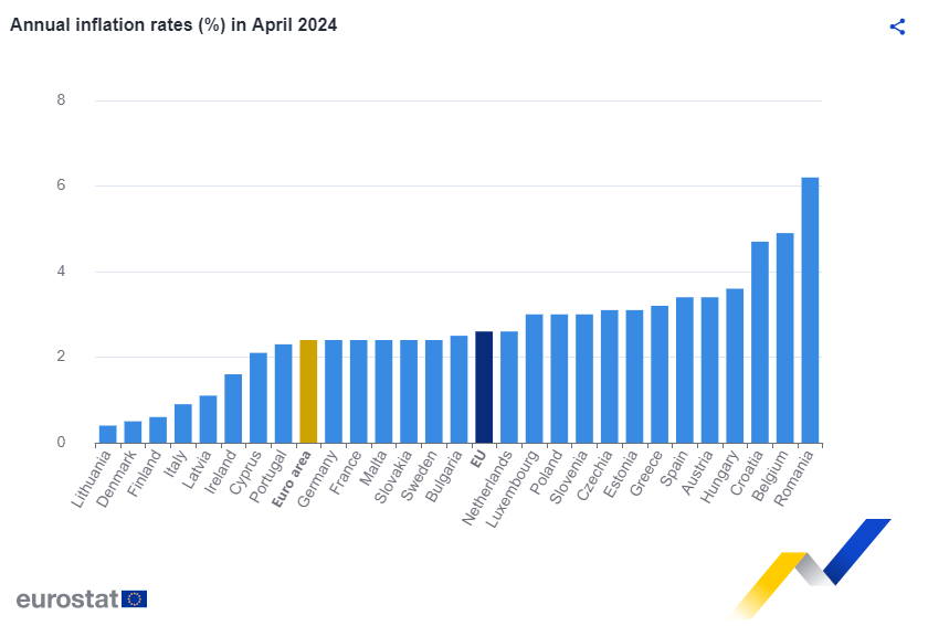 ipc eurostat