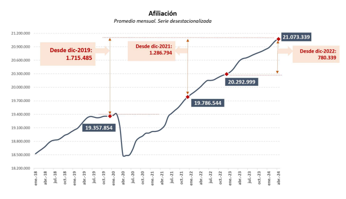 seguridad social