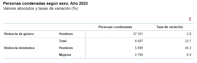 violencia género ine 3