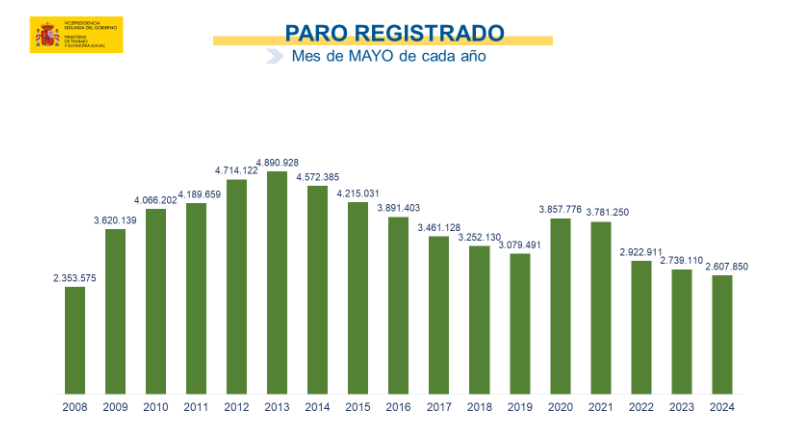 PARO PARO
