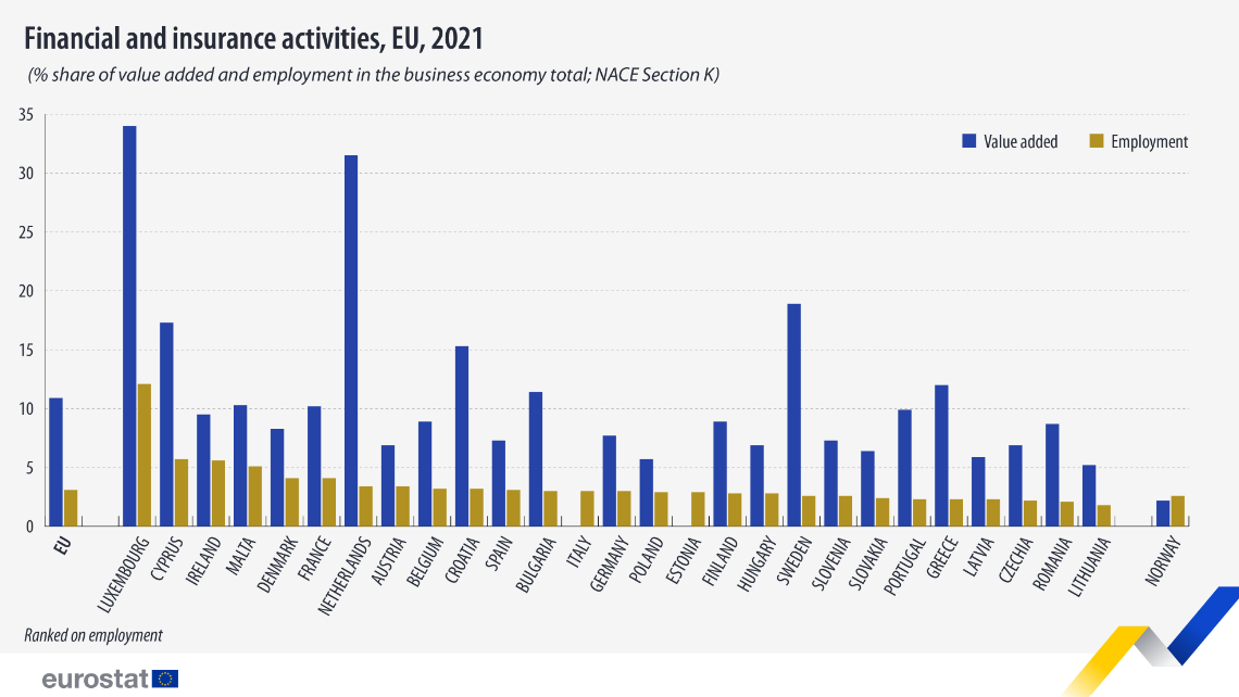 banca eurostat